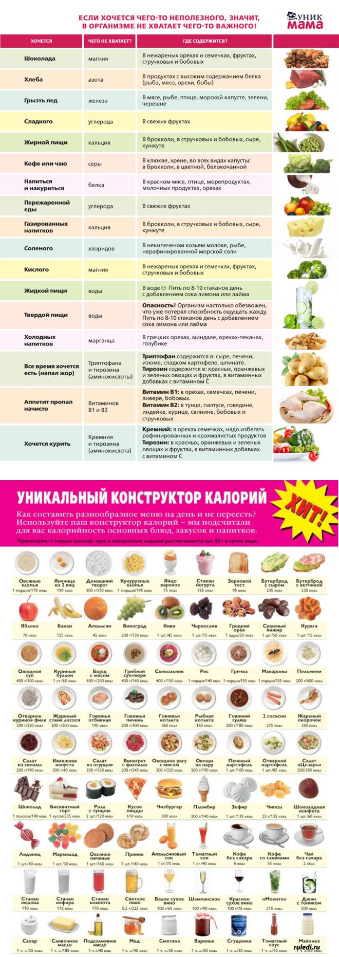 Психология еды: почему постоянно хочется макарон