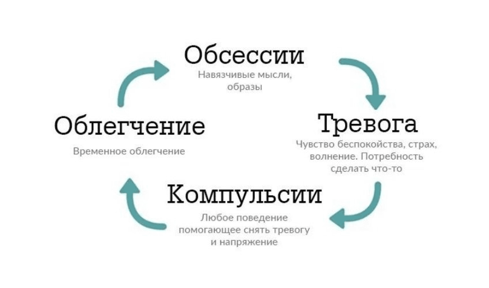 Прыгнуть со скалы: почему у вас в голове возникают странные и страшные мысли