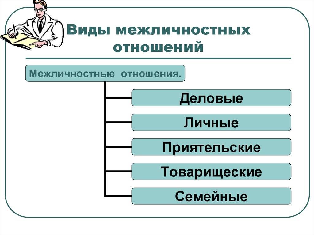 Свободные отношения – что это такое, как они выглядят в браке, каковы плюсы и минусы таких взаимоотношений