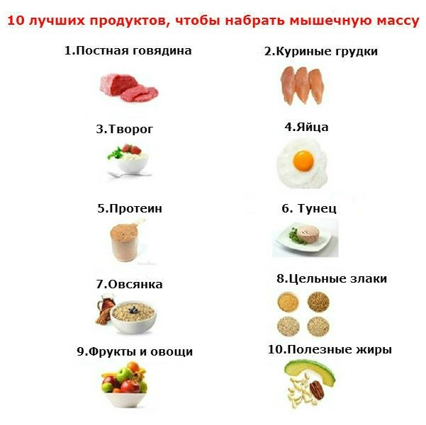 Как набрать вес девушке