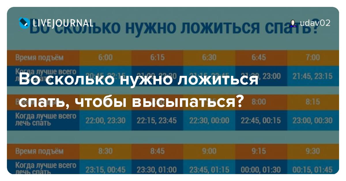 В какой фазе сна лучше просыпаться, чтобы выспаться