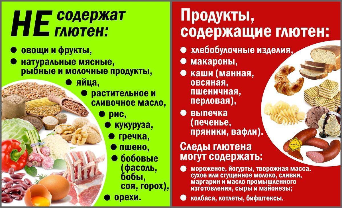 Глютен. что это и почему он вреден