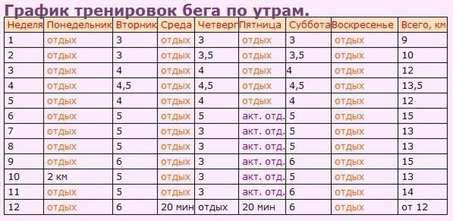 Как начать бегать по утрам: польза и правила утреннего бега