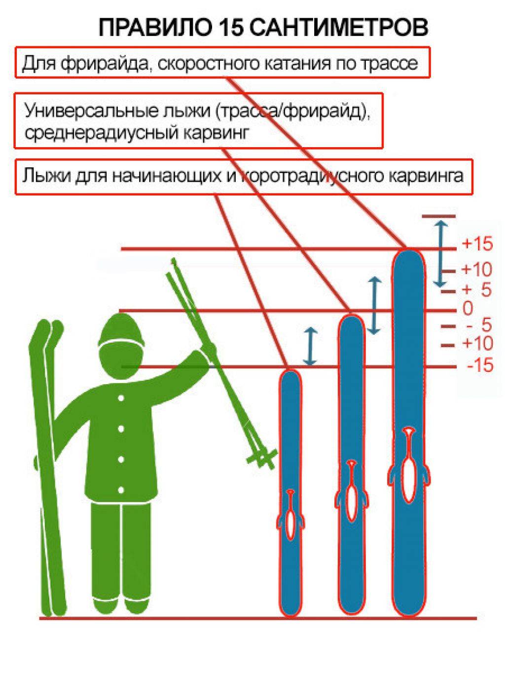 Беговые лыжи: рейтинг самых популярных моделей, какие выбрать