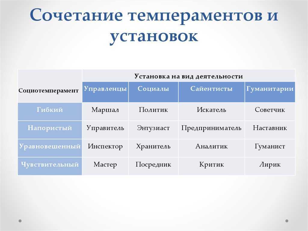 Отношения соционических типов – станислав.ру
