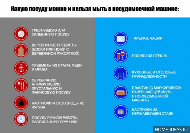 Какую посуду можно мыть в посудомоечной машине