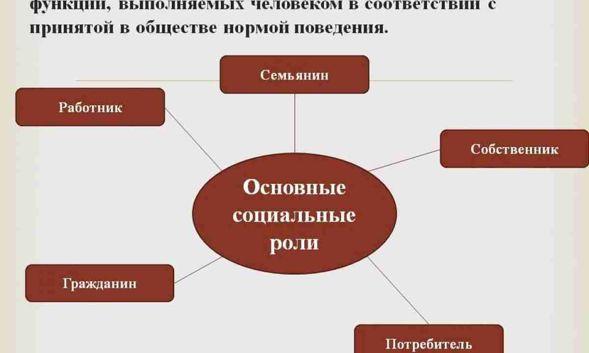 Урок 6: социальные статусы и нормы - 100urokov.ru