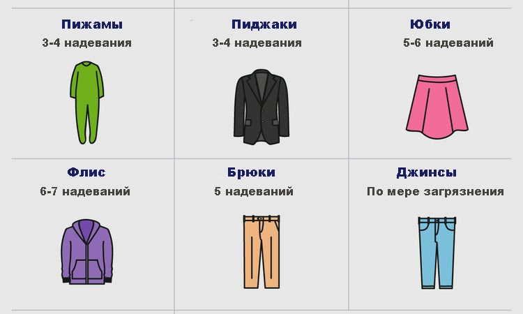 Модная головоломка: как часто нужно стирать вещи?. обсуждение на liveinternet