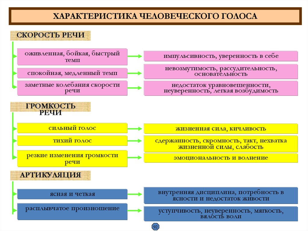 Как определить человека по голосу - 11 особенностей (типов) голоса