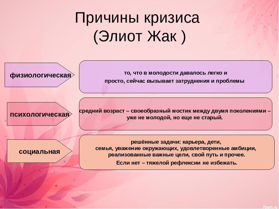 Кризисный период у мужчины в среднем возрасте: как преодолеть и как проявляется