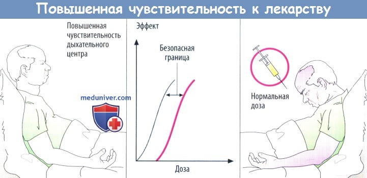 Потеря чувствительности пениса: причины и как повысить