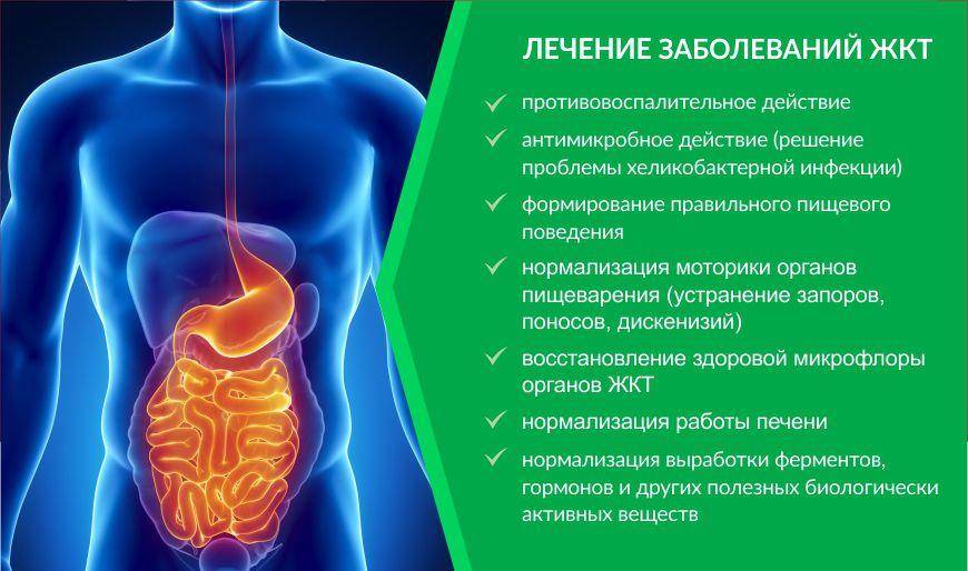 Изжога: причины, симптомы, лечение - klinik.by