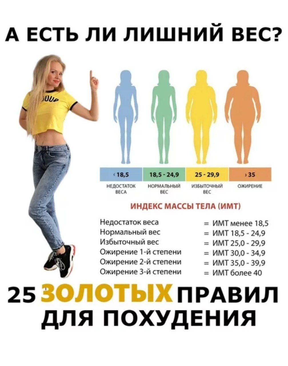 Во время месячных вес увеличивается – 6 причин почему