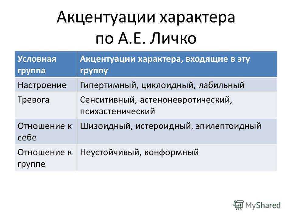 Что такое детское поведение у взрослого человека, и как с ним бороться