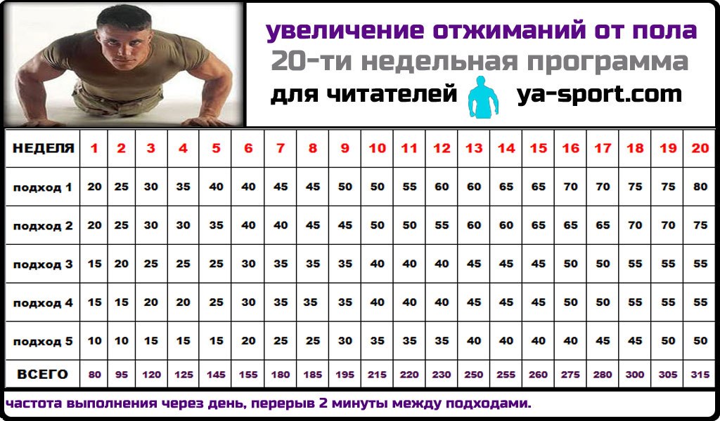 В какой позе женщина лучше получает оргазм