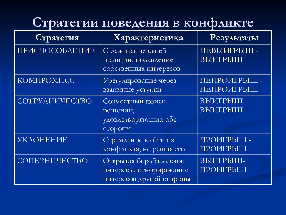 Сугубо деловые отношения. дружба или сугубо деловые отношения - что выбрать? умение слышать своего клиента