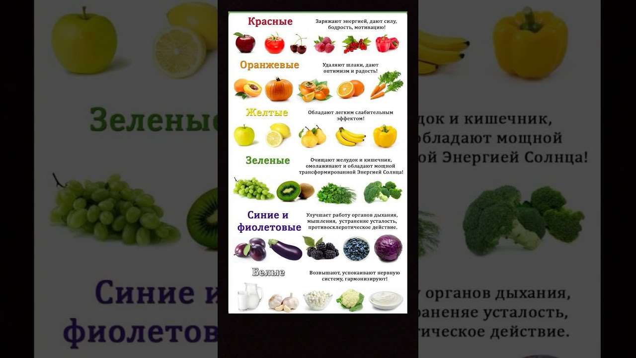 Овощи и фрукты, их польза и полезные вещества по цветовым группам