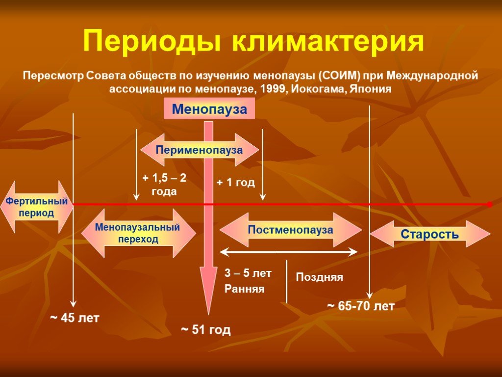 Как повысить чувствительность влагалища - полезные статьи мдц "олимп"