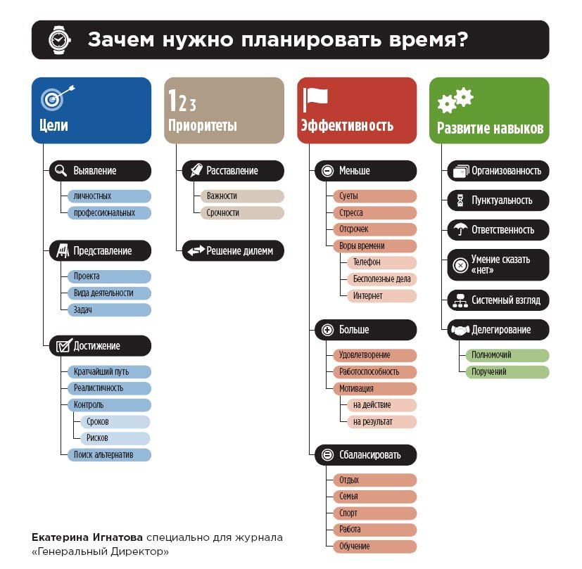 Как за неделю сделать больше дел, чем другие успевают за месяц