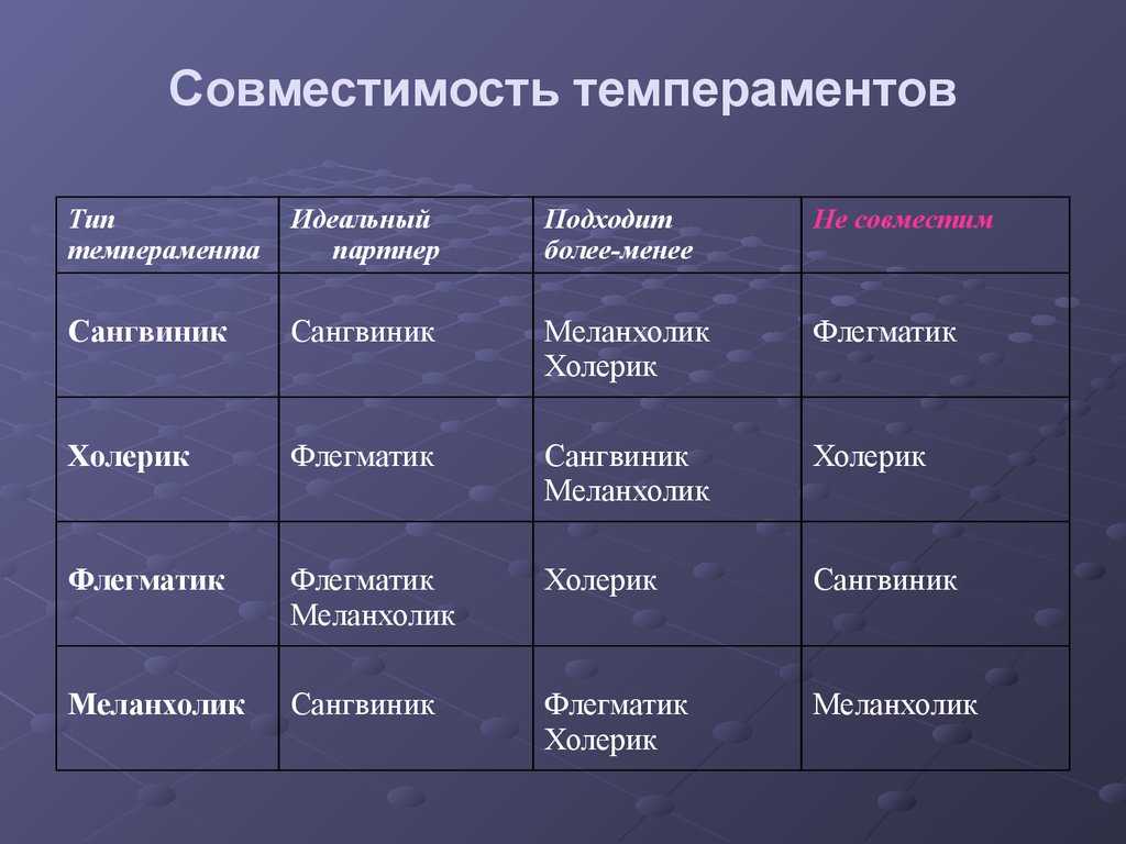 Идеальные пары, конечно же, существуют, и у тебя есть шанс создать такие отношения Вопрос только в том, к какому типу женщин относишься ты сама И в том, какой тип мужчины тебе