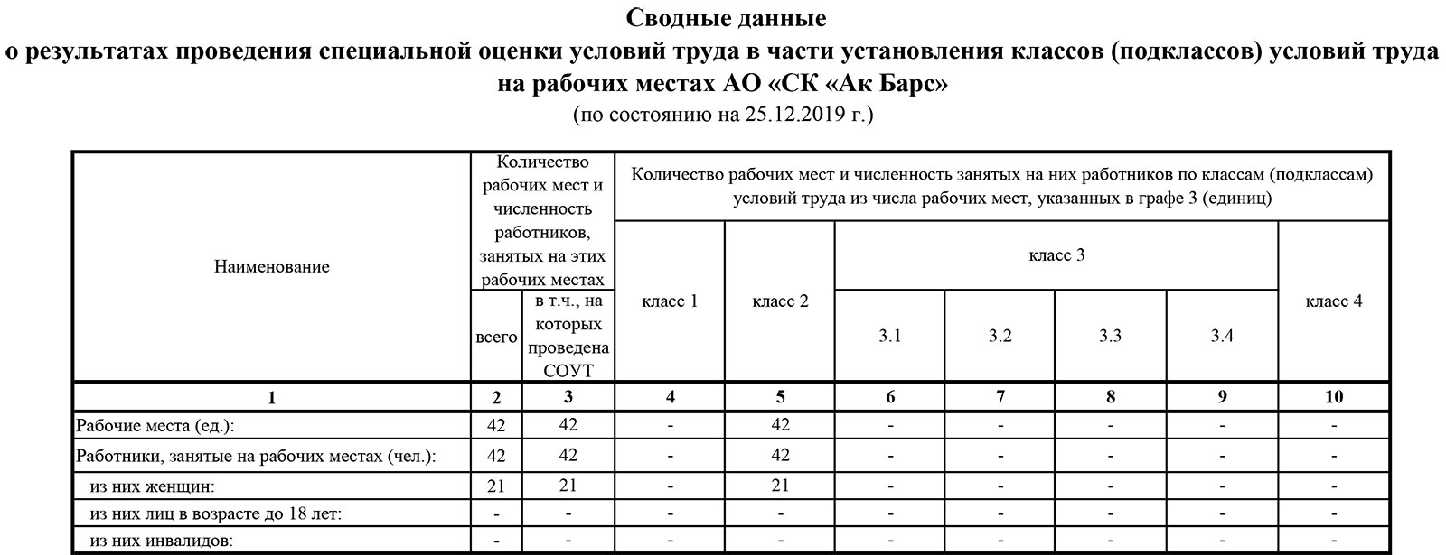 Стандартизация в медицине: для чего нужны клинические рекомендации и зачем их менять