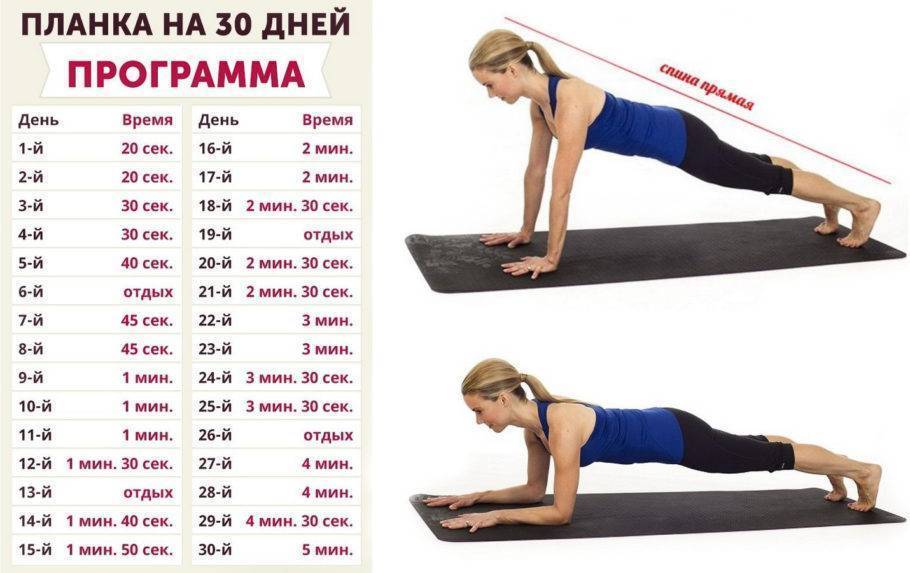Упражнение планка: как правильно делать для похудения на 30 дней
