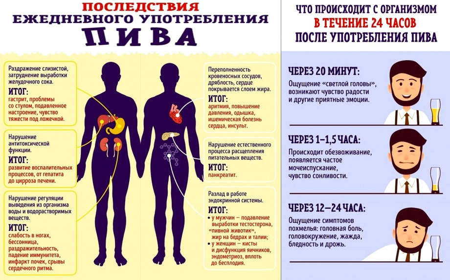 Первый раз - он трудный самый, или как лишиться девственности? | мужчина и женщина | школажизни.ру