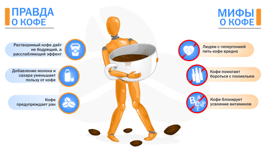 Кофе: польза и вред напитка | food and health
