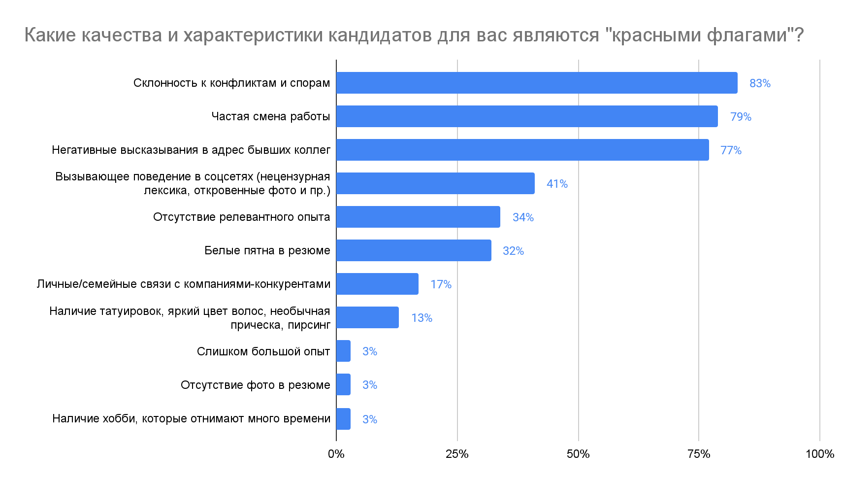 Главные тренды фитнеса, цифровые продукты и новый профстандарт