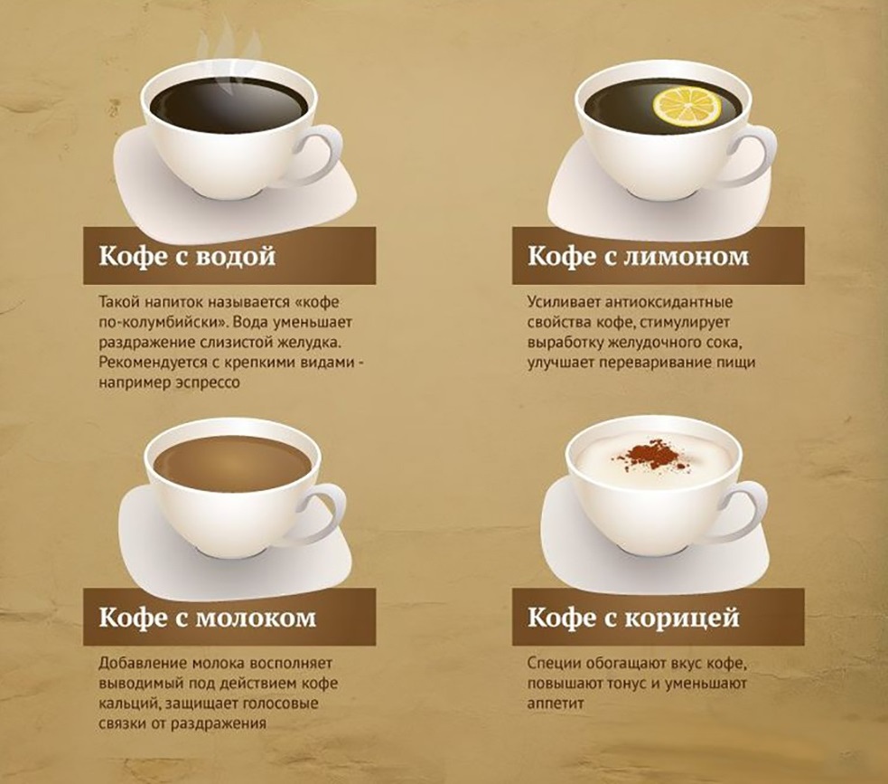 15 преимуществ кофе для здоровья согласно науке — время