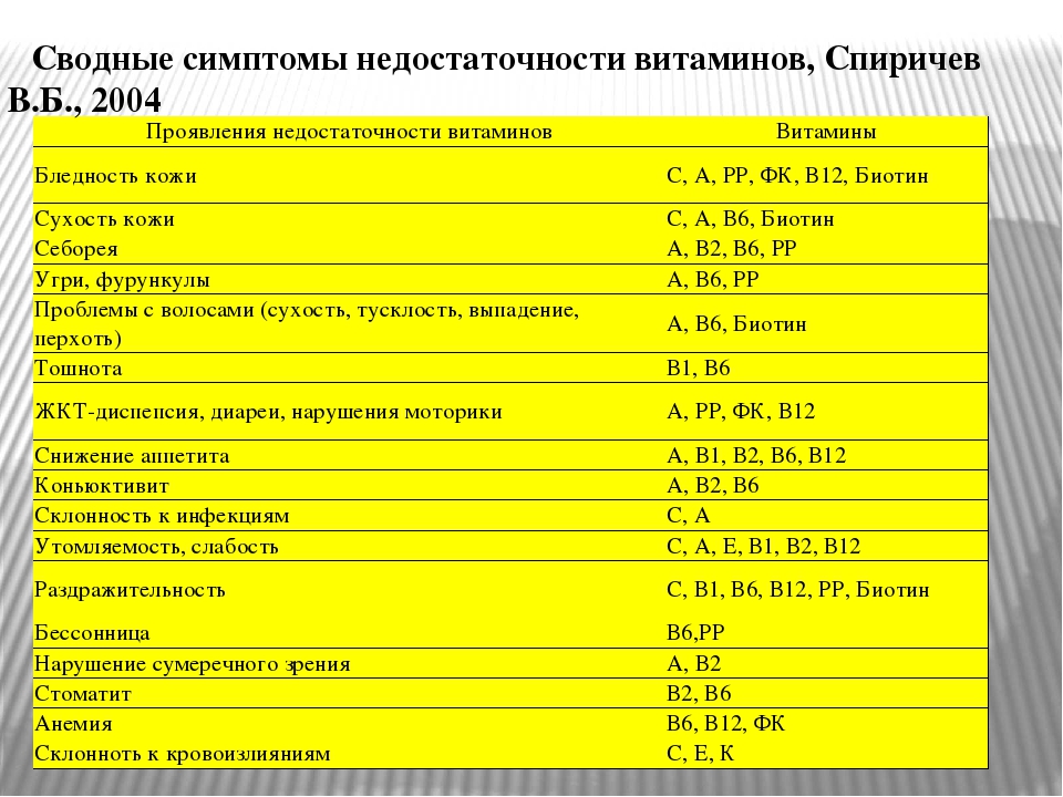 Почему хочется кислого – чего не хватает организму женщины или мужчины, прочие причины