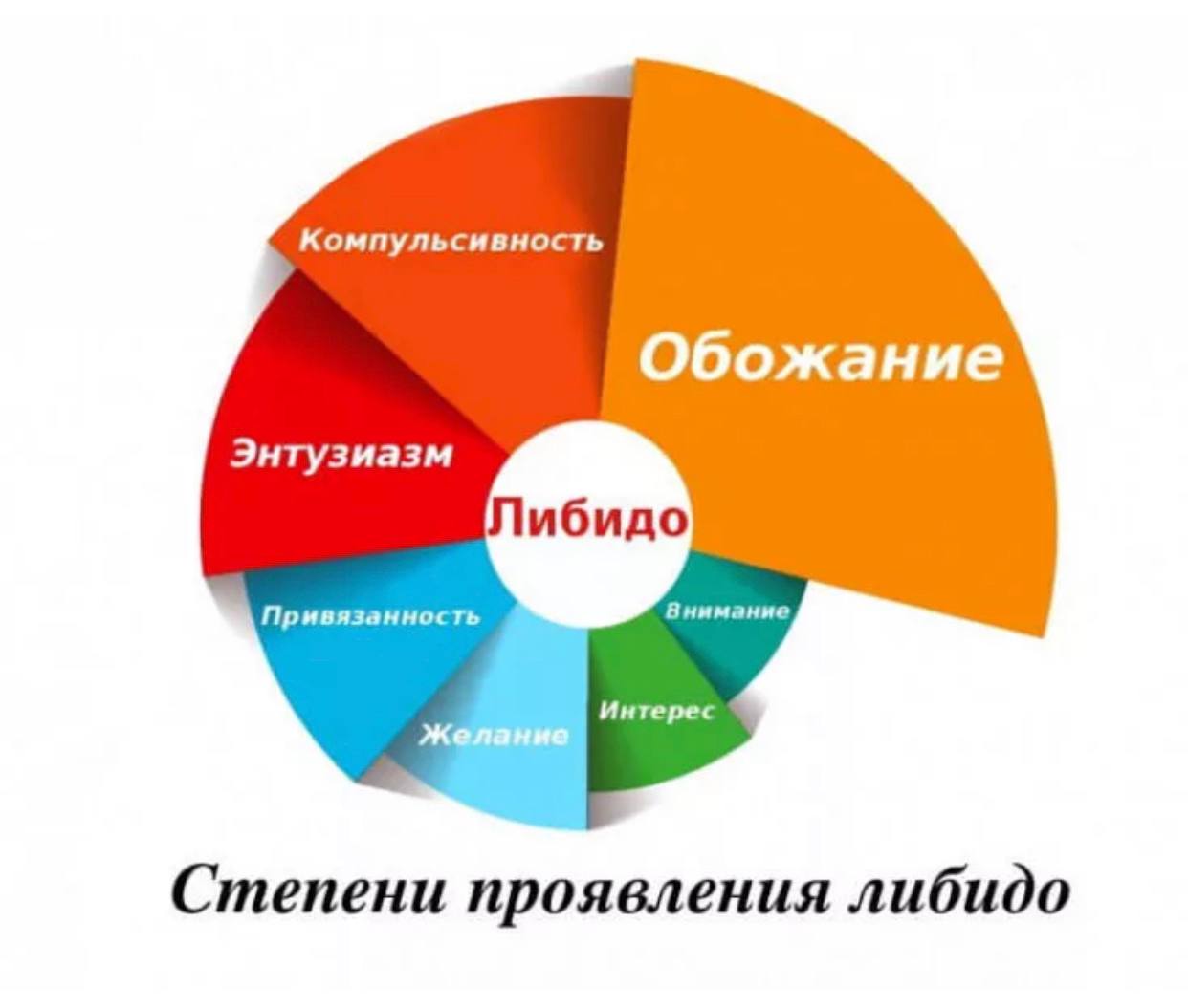 Снижение полового влечения: причины, лечение | food and health