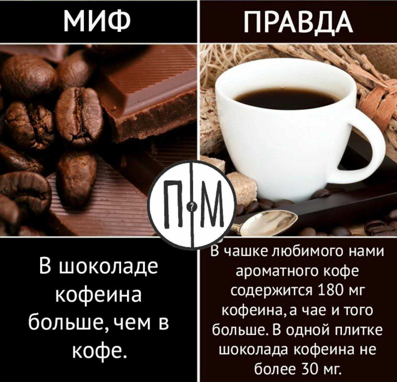 Лучший кофе — свежесваренный кофе, но не всегда: ученые из сша рассказали, как правильно употреблять напиток, чтобы чувствовать бодрость и быть более сконцентрированным — московские новости