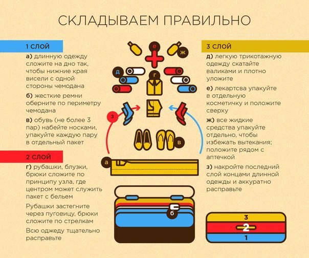 Как компактно можно собрать чемодан в поездку