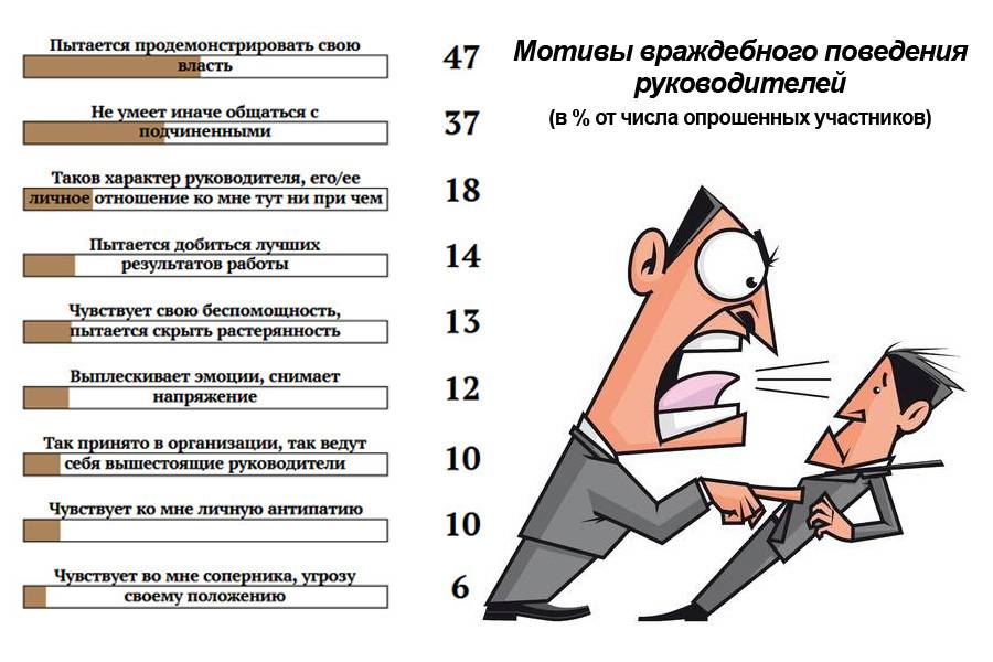 Как вести себя с подчинёнными женщине-руководителю: топ-10 правил