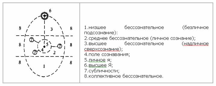Критика идеала целостности. жажда смысла. человек в экстремальных ситуациях. пределы психотерапии