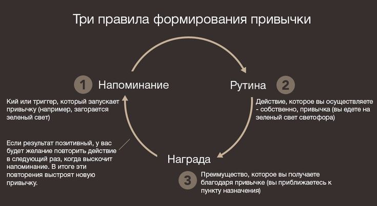 Главные привычки счастливых пар - уроки по lightroom и photoshop