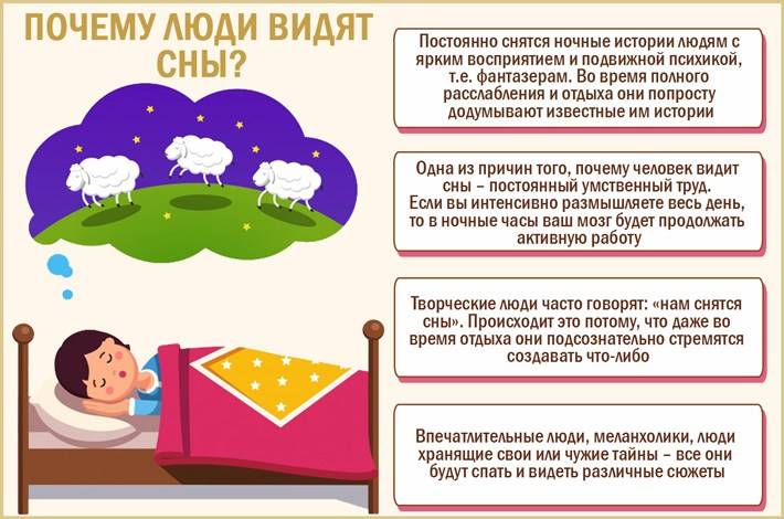 Какие сны видят люди незадолго до смерти: ответ ученых