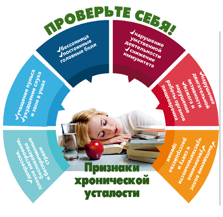 Почему вы так устаете во второй половине дня (и как с этим справиться) | solgar — официальный сайт в россии