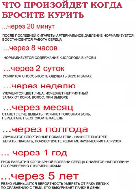 Отказ от курения по дням