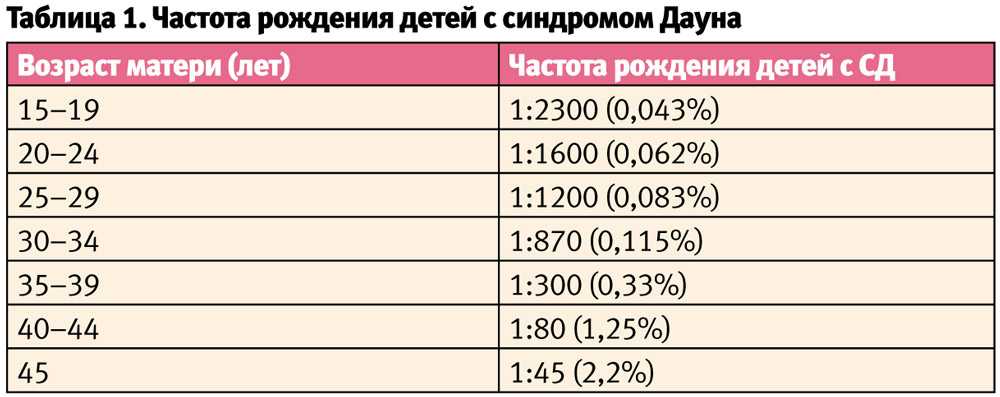 Особенности и проблемы поздней беременности