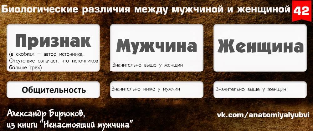 Химия между мужчиной и женщиной: о чём расскажет тело? | отношений.нет