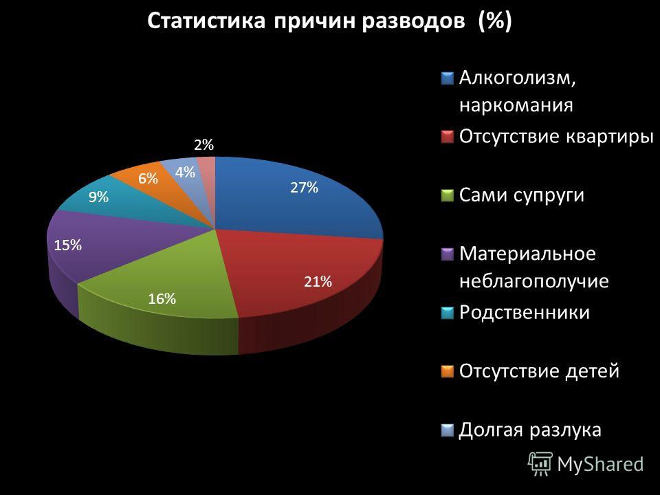 Здоровый человек не хочет выйти замуж михаил лабковский. михаил лабковский: "здоровый человек не хочет выйти замуж". | психология отношений