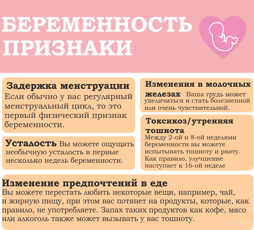 Признаки беременности на ранних сроках