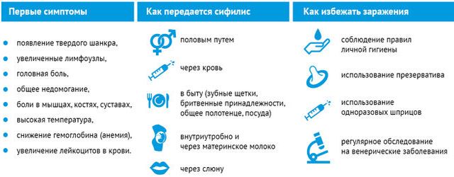 Можно ли заразиться впч через сиденье унитаза