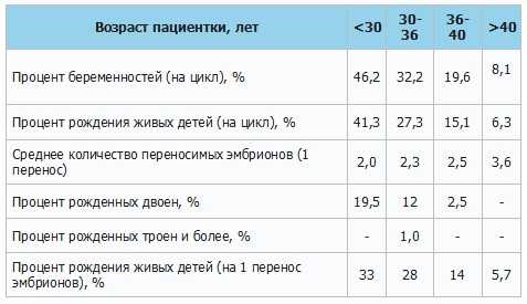 Трудное счастье позднего материнства | возраст онлайн