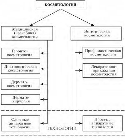 История развития косметики: от древности и до наших времен