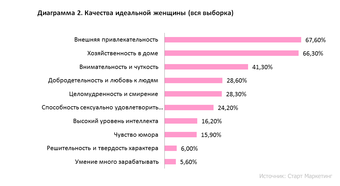 Женский журнал