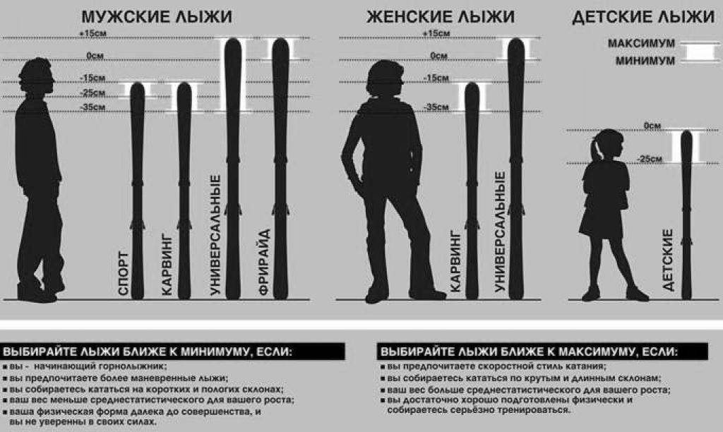 Как подобрать лыжи и палки по росту? - полезная информация
