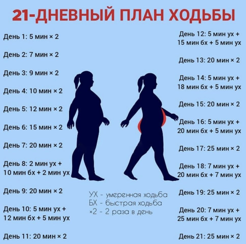 Спорт как питаться и что принимать, если ты худеешь и бегаешь